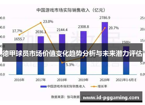 德甲球员市场价值变化趋势分析与未来潜力评估