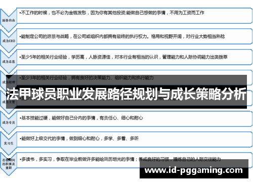 法甲球员职业发展路径规划与成长策略分析