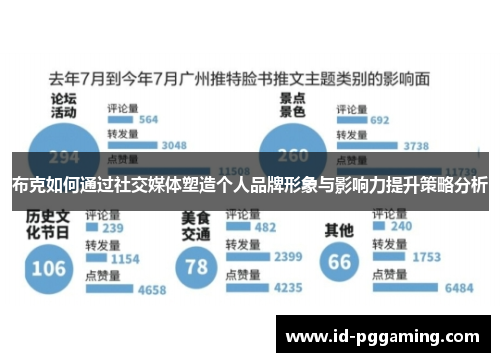 布克如何通过社交媒体塑造个人品牌形象与影响力提升策略分析