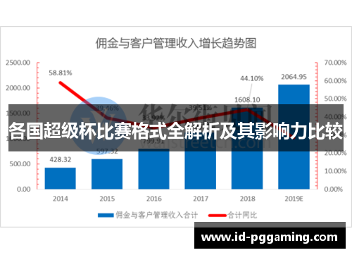 各国超级杯比赛格式全解析及其影响力比较