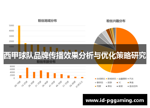 西甲球队品牌传播效果分析与优化策略研究