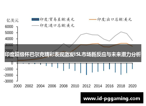 印度超级杯巴尔克精彩表现激发ISL市场新反应与未来潜力分析