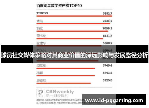 球员社交媒体策略对其商业价值的深远影响与发展路径分析