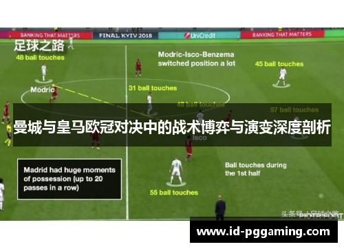 曼城与皇马欧冠对决中的战术博弈与演变深度剖析