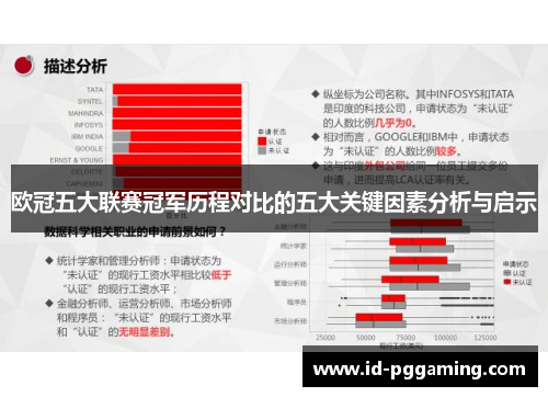 欧冠五大联赛冠军历程对比的五大关键因素分析与启示