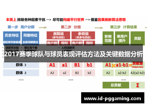 2017赛季球队与球员表现评估方法及关键数据分析