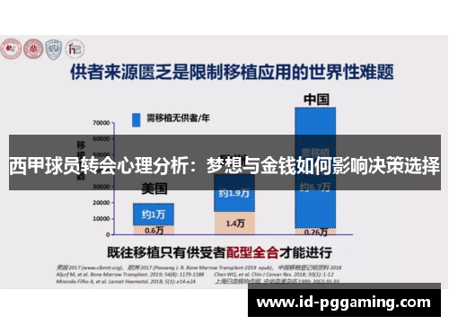 西甲球员转会心理分析：梦想与金钱如何影响决策选择