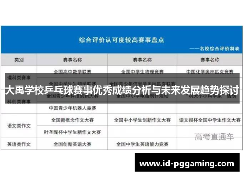 大禹学校乒乓球赛事优秀成绩分析与未来发展趋势探讨