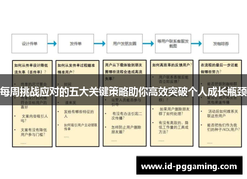 每周挑战应对的五大关键策略助你高效突破个人成长瓶颈