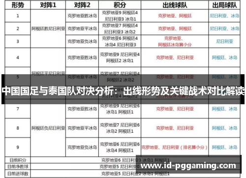 中国国足与泰国队对决分析：出线形势及关键战术对比解读