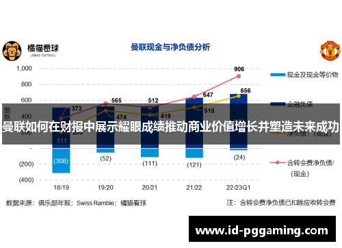 曼联如何在财报中展示耀眼成绩推动商业价值增长并塑造未来成功
