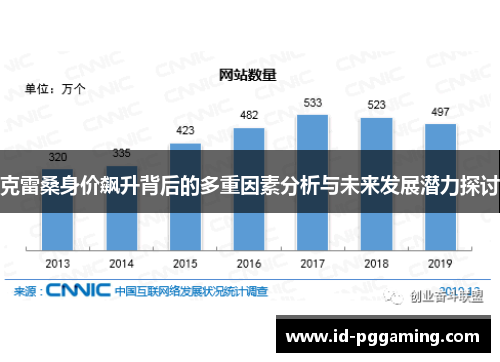 克雷桑身价飙升背后的多重因素分析与未来发展潜力探讨
