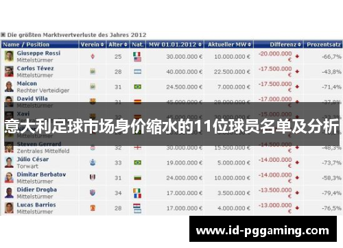 意大利足球市场身价缩水的11位球员名单及分析