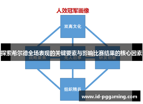 探索希尔德全场表现的关键要素与影响比赛结果的核心因素