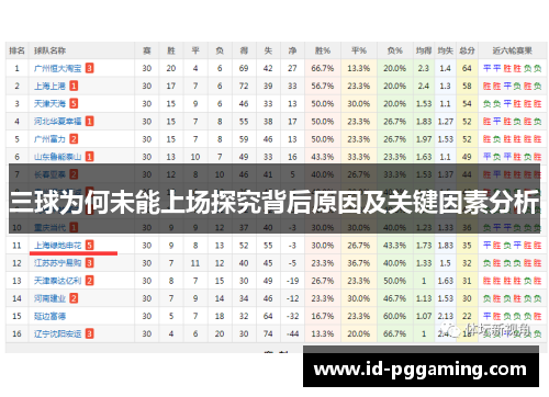 三球为何未能上场探究背后原因及关键因素分析