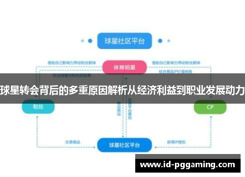 球星转会背后的多重原因解析从经济利益到职业发展动力