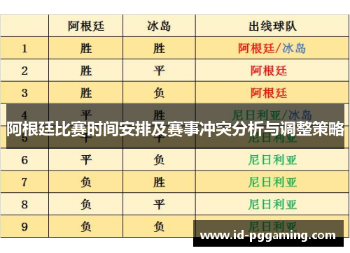 阿根廷比赛时间安排及赛事冲突分析与调整策略