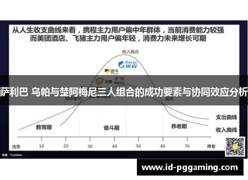 萨利巴 乌帕与楚阿梅尼三人组合的成功要素与协同效应分析 萨利巴 乌帕与楚阿梅尼三人组合的成功要素与协同效应分析