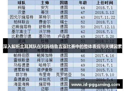 深入解析土耳其队在对阵格鲁吉亚比赛中的整体表现与关键因素 深入解析土耳其队在对阵格鲁吉亚比赛中的整体表现与关键因素