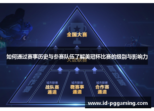 如何通过赛事历史与参赛队伍了解美冠杯比赛的级别与影响力 如何通过赛事历史与参赛队伍了解美冠杯比赛的级别与影响力