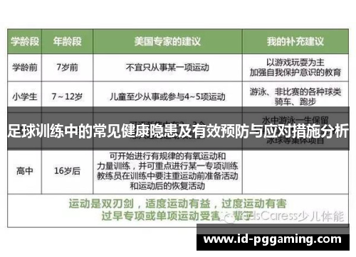 足球训练中的常见健康隐患及有效预防与应对措施分析 足球训练中的常见健康隐患及有效预防与应对措施分析