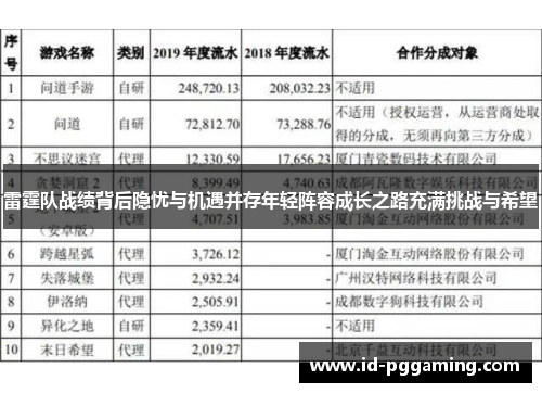 雷霆队战绩背后隐忧与机遇并存年轻阵容成长之路充满挑战与希望