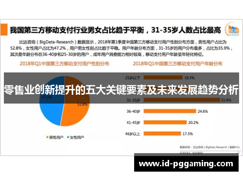 零售业创新提升的五大关键要素及未来发展趋势分析 零售业创新提升的五大关键要素及未来发展趋势分析