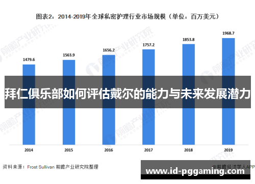拜仁俱乐部如何评估戴尔的能力与未来发展潜力